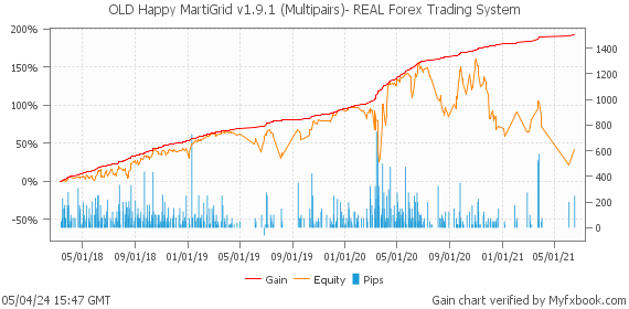 OLD Happy MartiGrid v1.9.1 (Multipairs)- REAL Forex Trading System by Forex Trader HappyForex